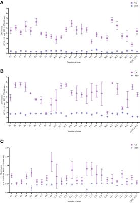 Comparison of antibiofilm activity of low-concentrated hypochlorites vs polyhexanide-containing antiseptic